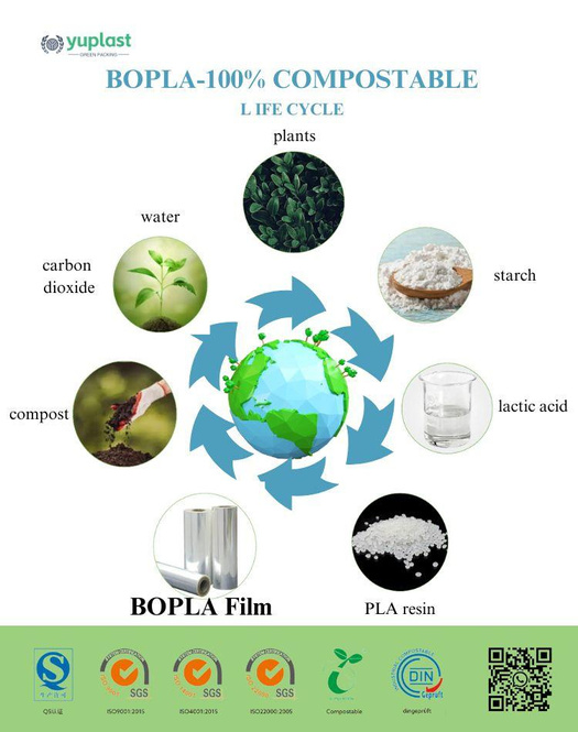 BOPLA Circular Lifecycle