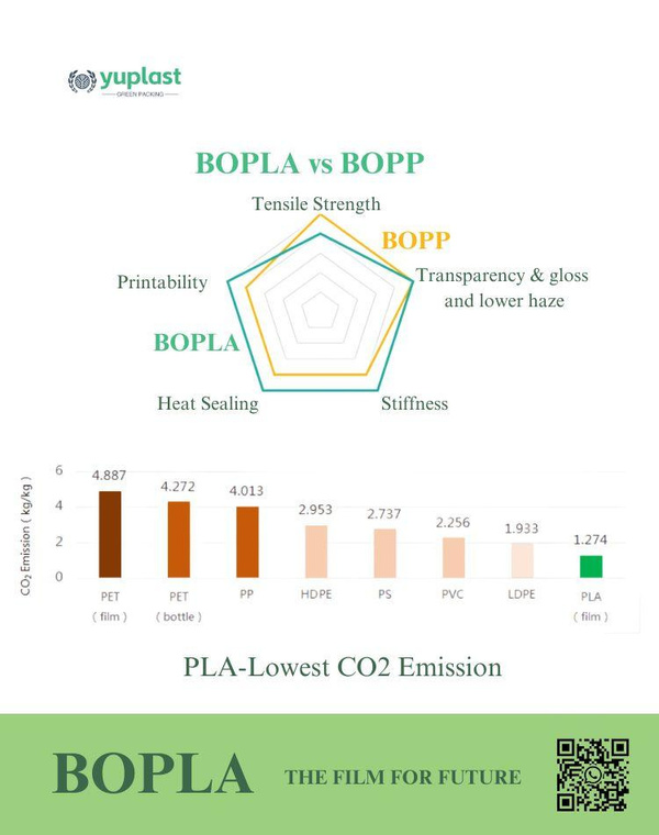 BOPLA vs BOPP Radar Chart